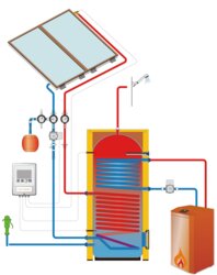 SOLÁRNA SADA PRE OHREV TV S RÁMOVÝMI KOLEKTORMI IVAR.SOLAR 210 M5