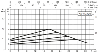 60150987 DAB.EVOPLUS LARGE EVOPLUS B 40/360.80 M