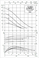 60171422 DAB.FKV 65 FKV 65 22.2 T5