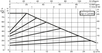 60150972 DAB.EVOPLUS MEDIUM EVOPLUS B 80/240.50 M