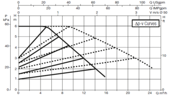 60151002 DAB.EVOPLUS MEDIUM EVOPLUS D 60/220.40 M