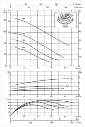 60171444 DAB.FKV 80 FKV 80 15.4 T5