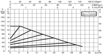 60150974 DAB.EVOPLUS MEDIUM EVOPLUS B 120/280.50 M