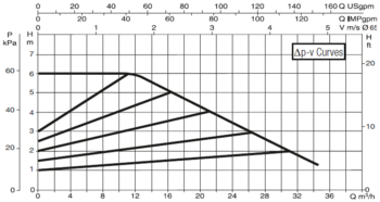 60150978 DAB.EVOPLUS MEDIUM EVOPLUS B 60/340.65 M