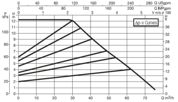 60150999 DAB.EVOPLUS LARGE EVOPLUS B 120/450.100 M