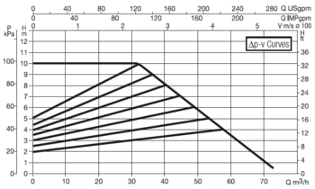 60150995 DAB.EVOPLUS LARGE EVOPLUS B 100/450.100 M