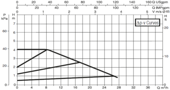 60150977 DAB.EVOPLUS MEDIUM EVOPLUS B 40/340.65 M