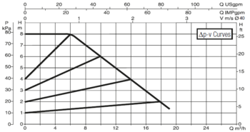 60150965 DAB.EVOPLUS MEDIUM EVOPLUS B 80/220.40 M