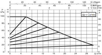 60150973 DAB.EVOPLUS MEDIUM EVOPLUS B 100/280.50 M