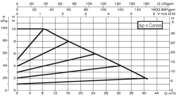 60150980 DAB.EVOPLUS MEDIUM EVOPLUS B 100/340.65 M