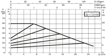 60150971 DAB.EVOPLUS MEDIUM EVOPLUS B 60/240.50 M