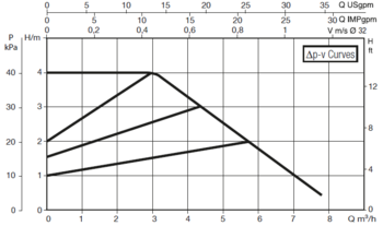 60150946 DAB.EVOPLUS SMALL EVOPLUS B 40/220.32 M