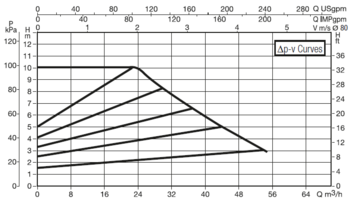 60150990 DAB.EVOPLUS LARGE EVOPLUS B 100/360.80 M