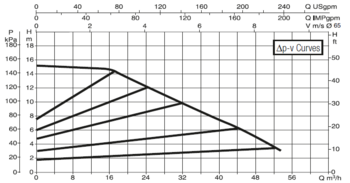 60150986 DAB.EVOPLUS MEDIUM EVOPLUS B 150/340.65 M