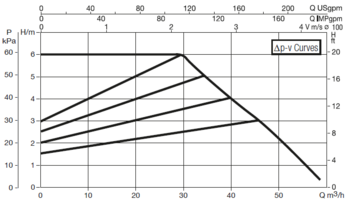 60150993 DAB.EVOPLUS LARGE EVOPLUS B 60/450.100 M