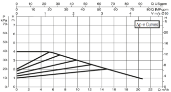 60150970 DAB.EVOPLUS MEDIUM EVOPLUS B 40/240.50 M