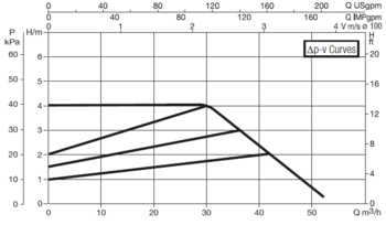 60150992 DAB.EVOPLUS LARGE EVOPLUS B 40/450.100 M