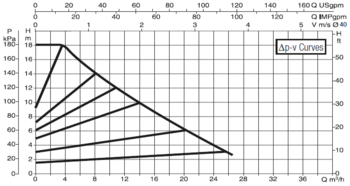 60150969 DAB.EVOPLUS MEDIUM EVOPLUS B 180/250.40 M