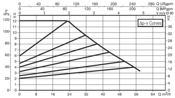 60150991 DAB.EVOPLUS LARGE EVOPLUS B 120/360.80 M